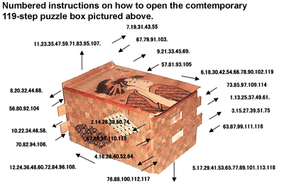 Puzzle Box Instructions